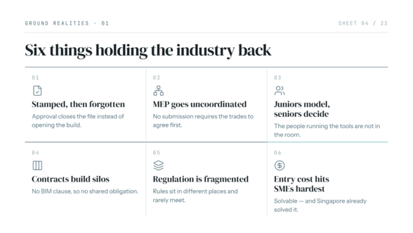 A BIMNovate presentation slide: Six things holding the industry back